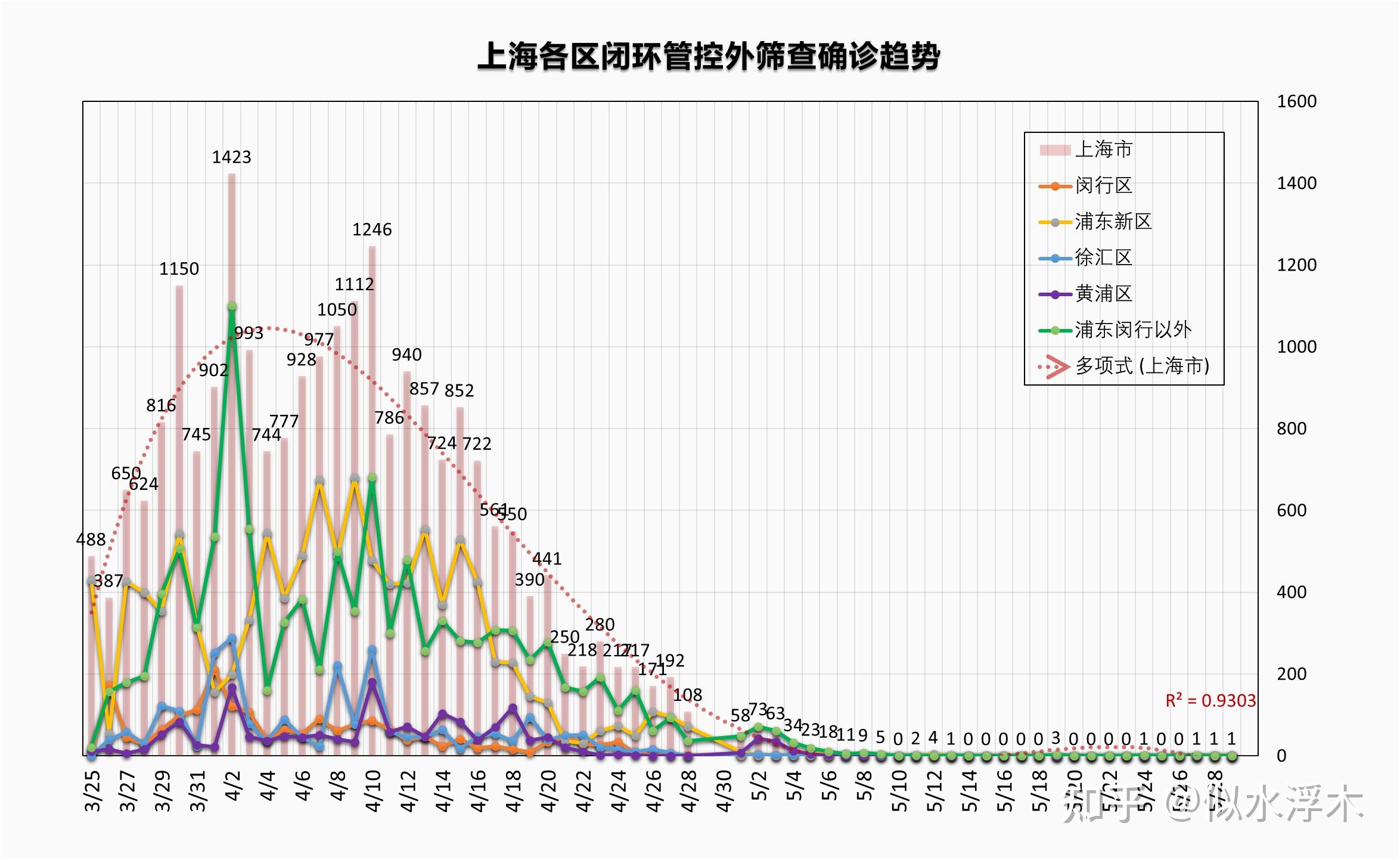 上海与兰州疫情防控措施及民生保障对比研究