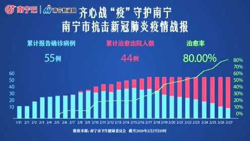 上海疫情概况与南宁最新动态