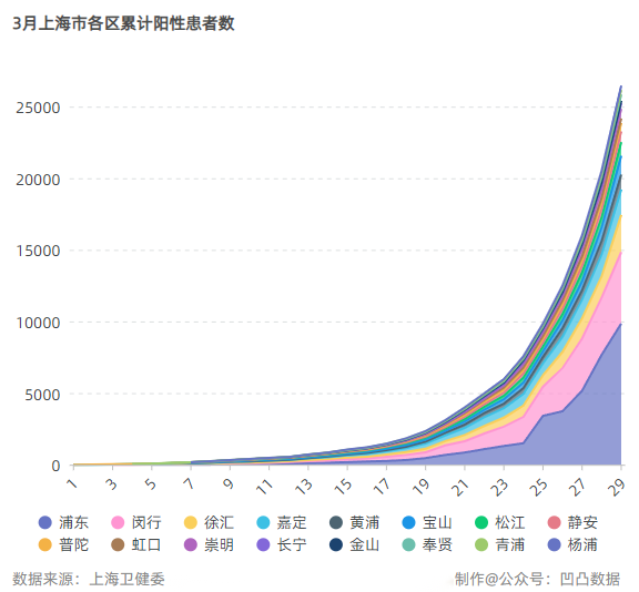上海疫情概况与南宁最新动态