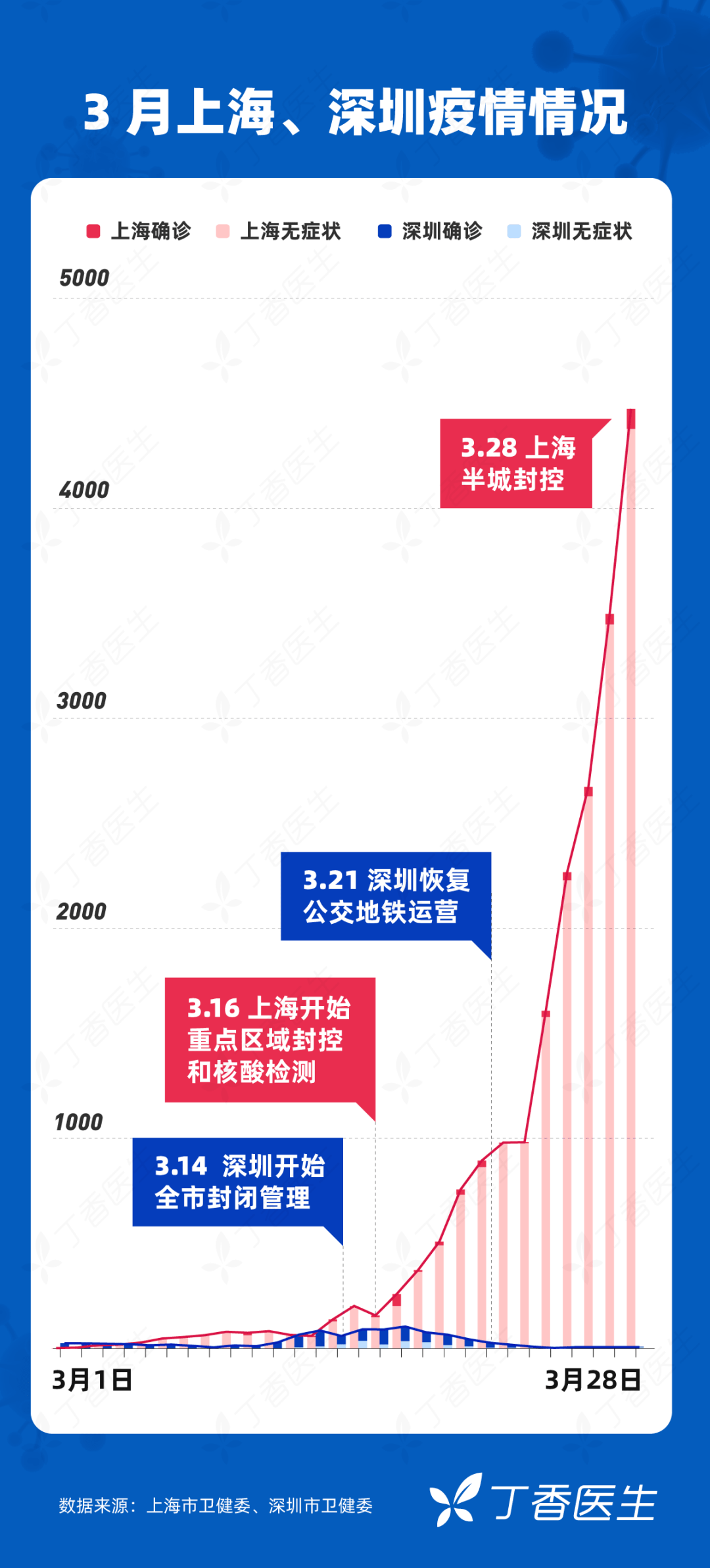 上海与香港，城市间的挑战与应对新冠疫情