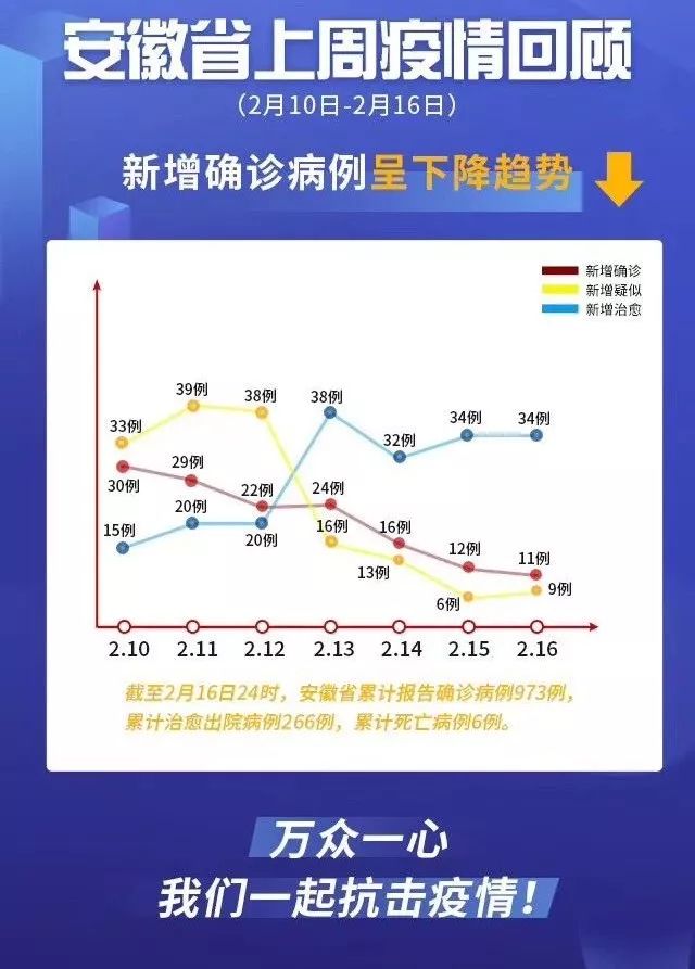 安徽省疫情形势分析，现状、挑战与应对策略